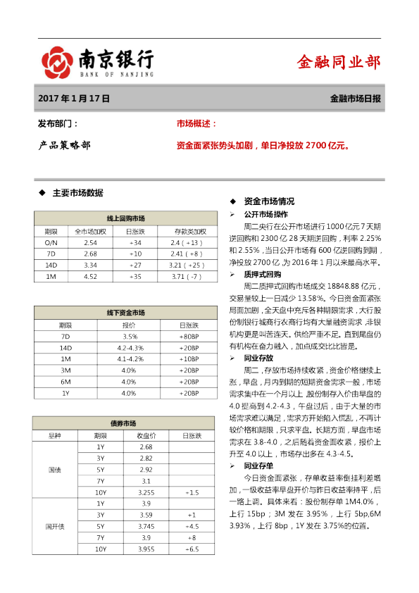 南京银行金融市场日报