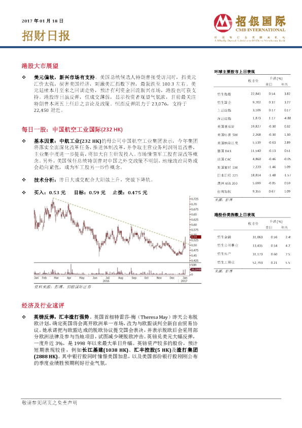 招银国际招财日报