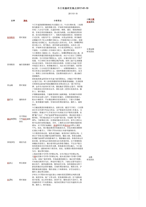 今日尾盘研发视点