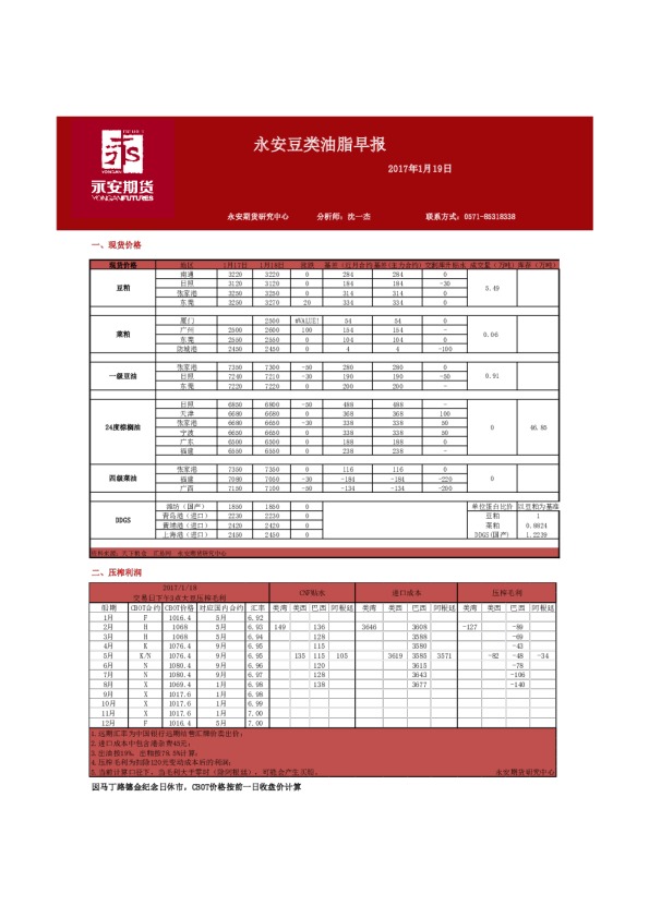 豆类油脂早报
