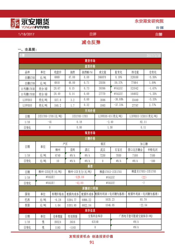 白糖：减仓反弹