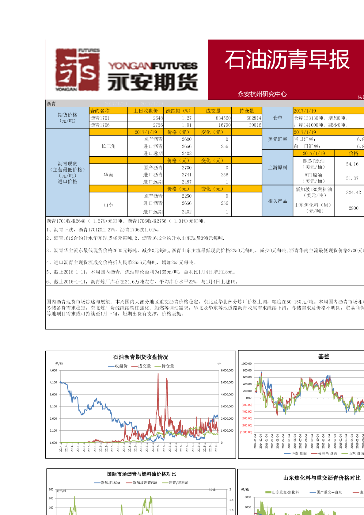 石油沥青早报