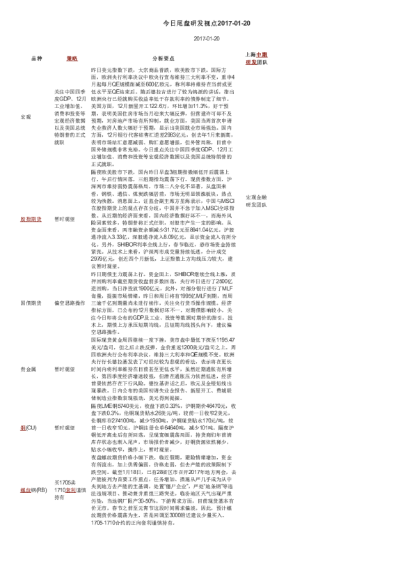上海中期期货今日尾盘研发视点