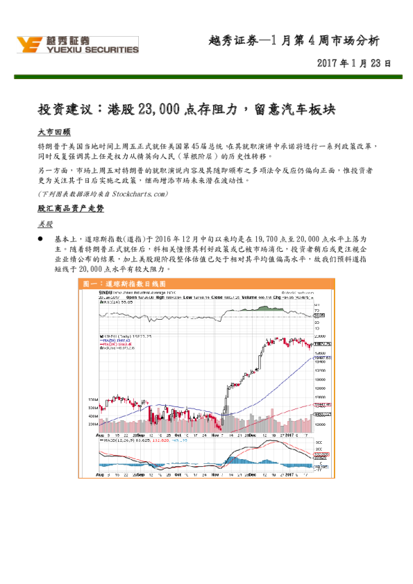 1月第4周市场分析：港股23,000点存阻力,留意汽车板块