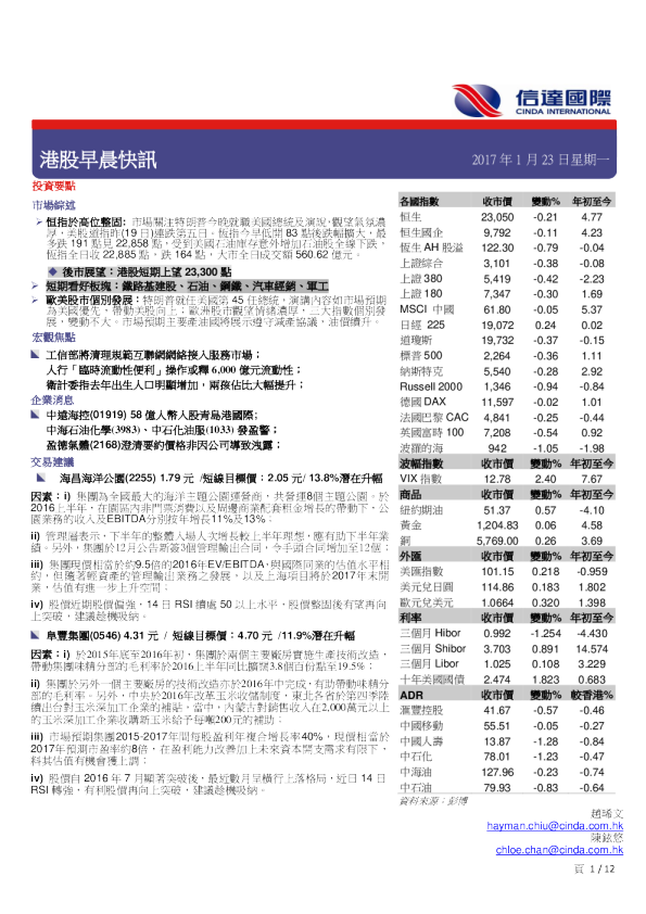 港股早晨快讯