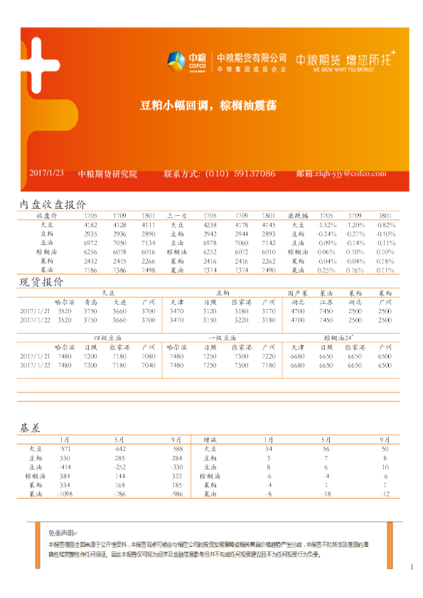 豆粕小幅回调，棕榈油震荡