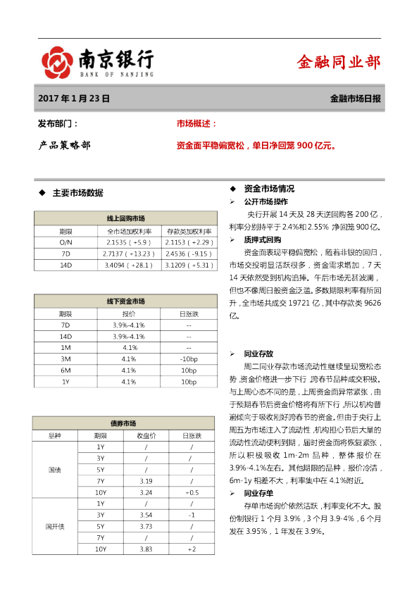 南京银行金融市场日报