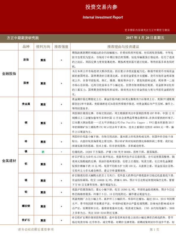 方正中期期货投资交易内参
