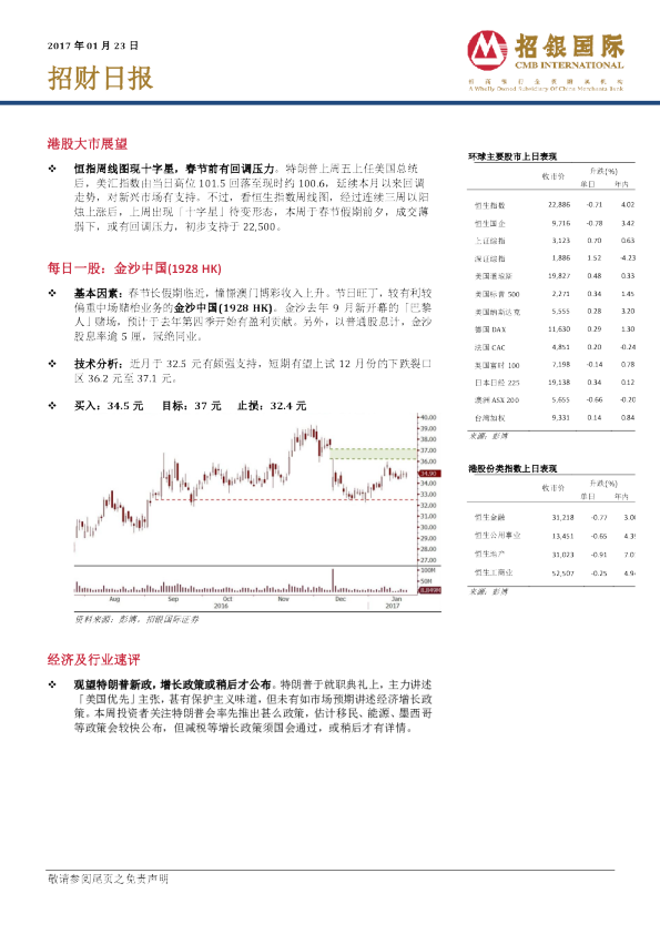 招银国际招财日报