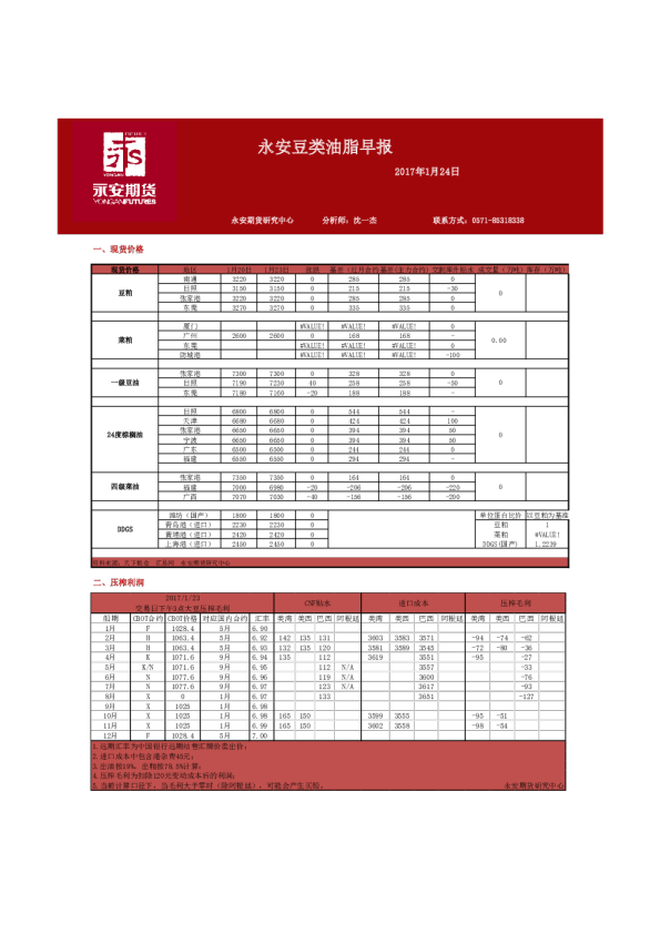 豆类油脂早报