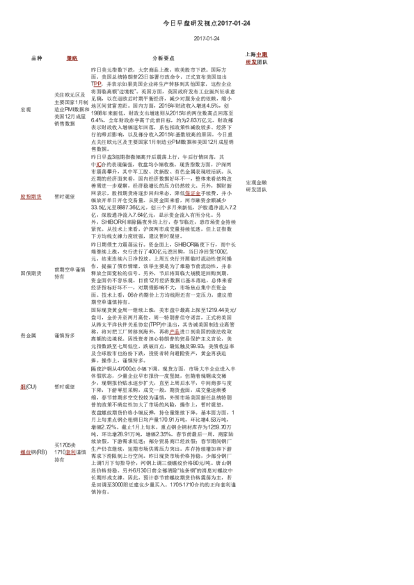 今日早盘研发视点