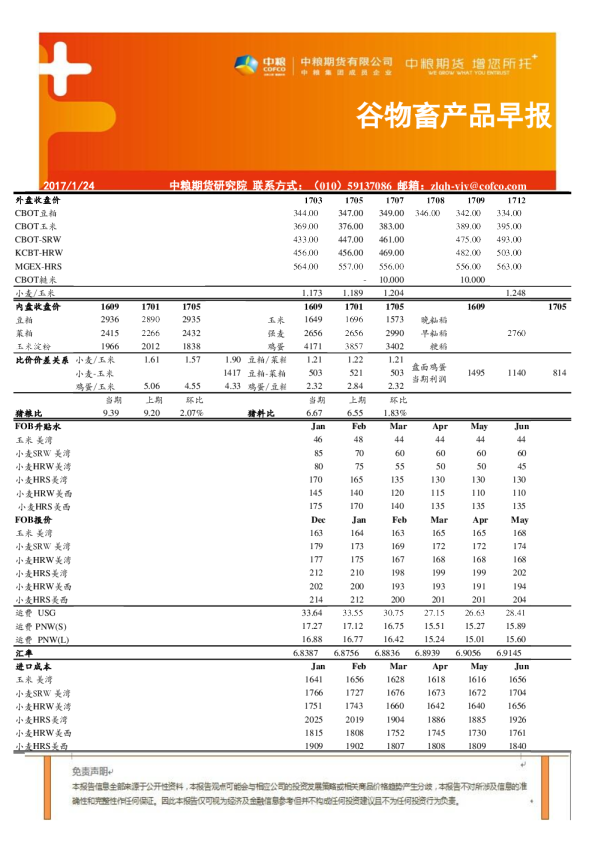 谷物畜产品早报