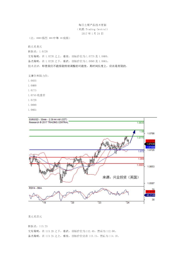 每日主要产品技术更新