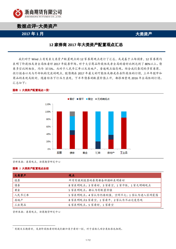 大类资产：12家券商2017年大类资产配置观点汇总