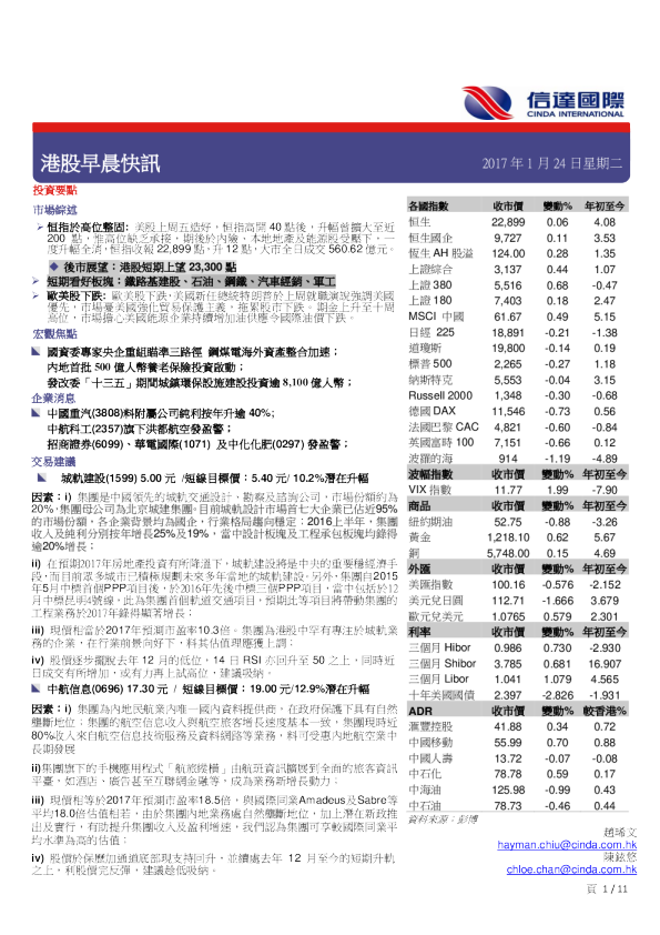 港股早晨快讯