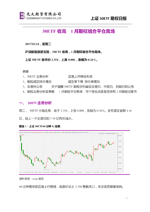 上证50ETF期权日报：50ETF收高 1月期权组合平仓离场
