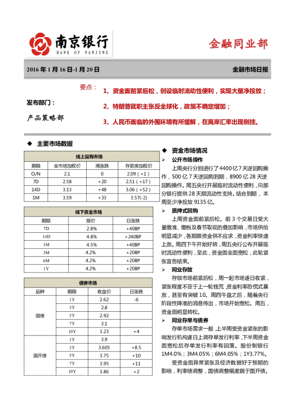 南京银行金融市场日报