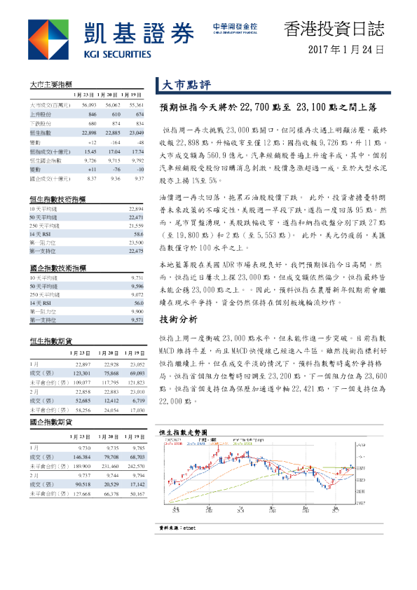 凯基证券香港投资日志