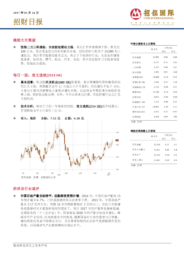 招银国际招财日报