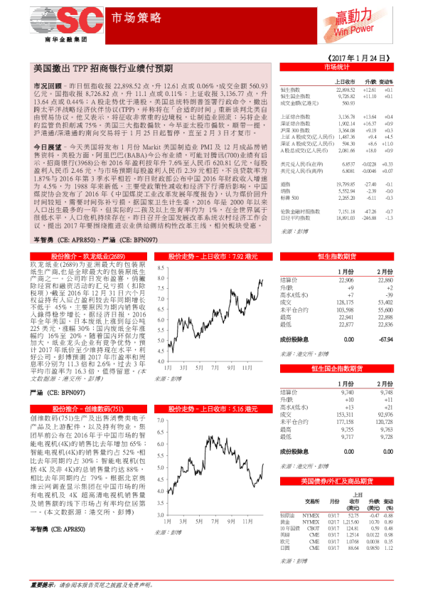 美国撤出TPP招商银行业绩付预期