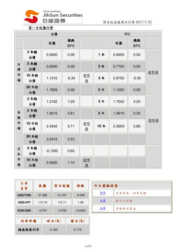 固定收益处商品行情