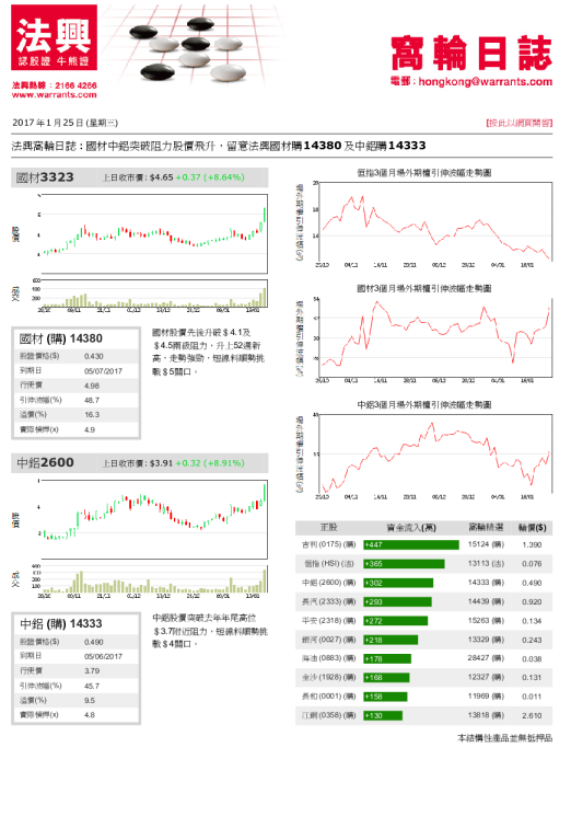 窝轮日志