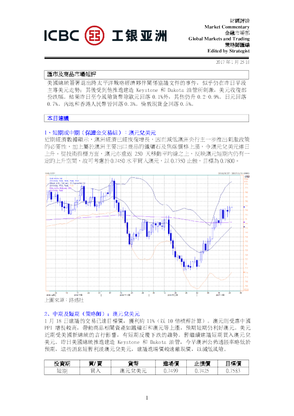 每日汇市及商品市场短评