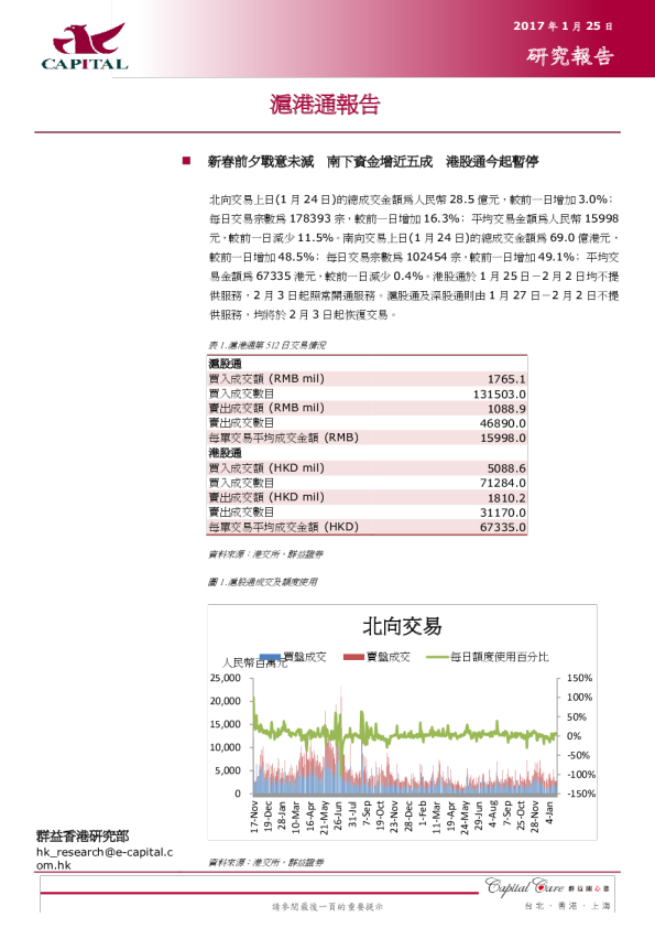 沪港通报告