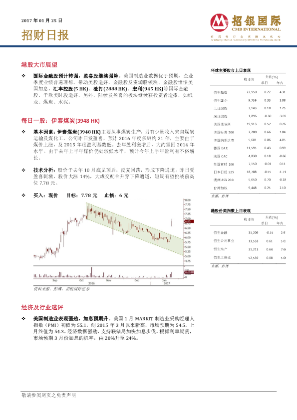 招银国际招财日报
