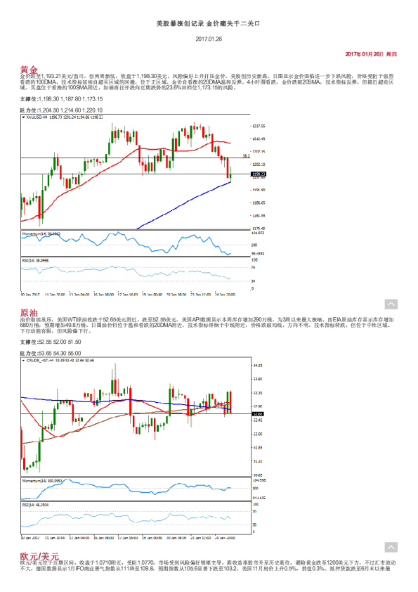 美股暴涨创记录 金价痛失千二关口