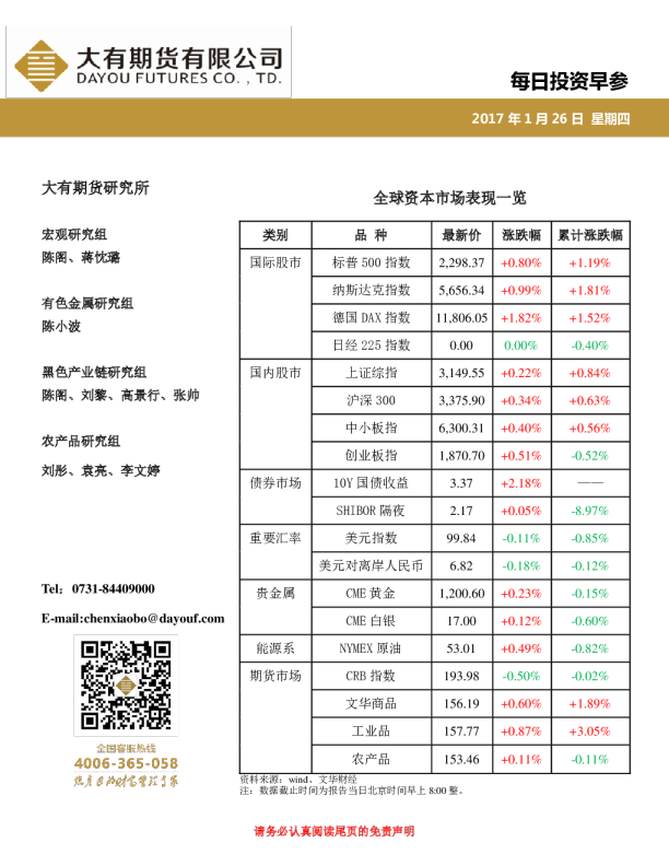 每日投资早参