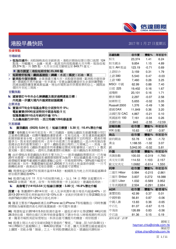 港股早晨快讯