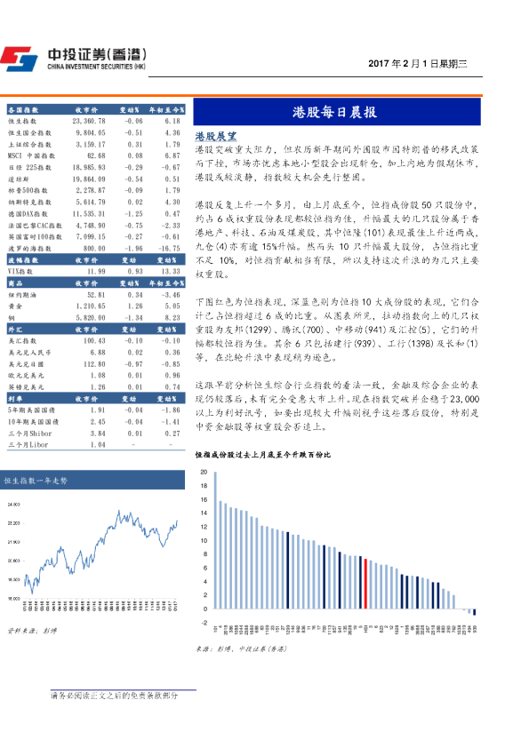 港股每日晨报