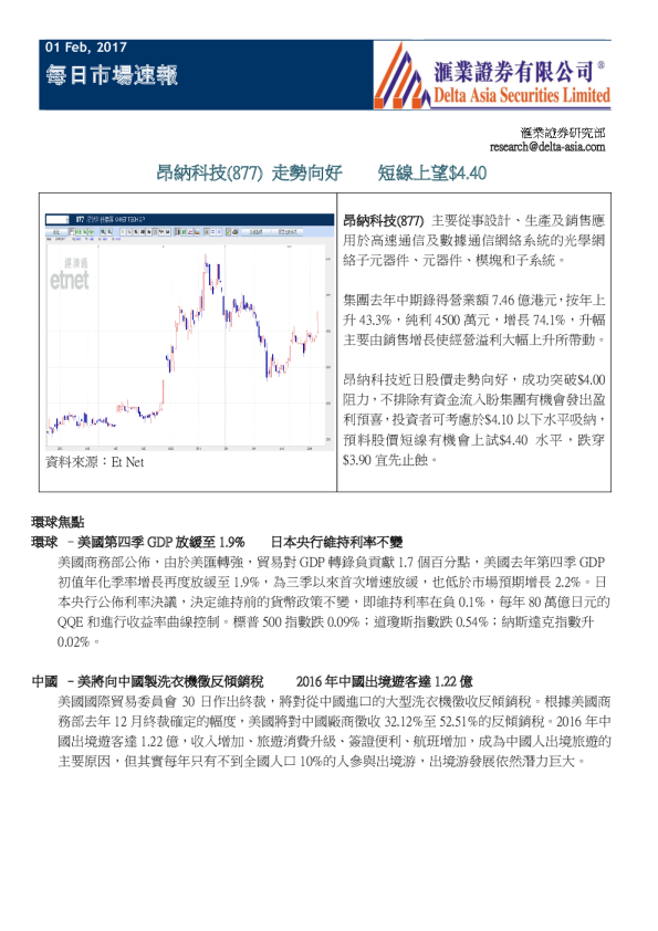 每日市场速报