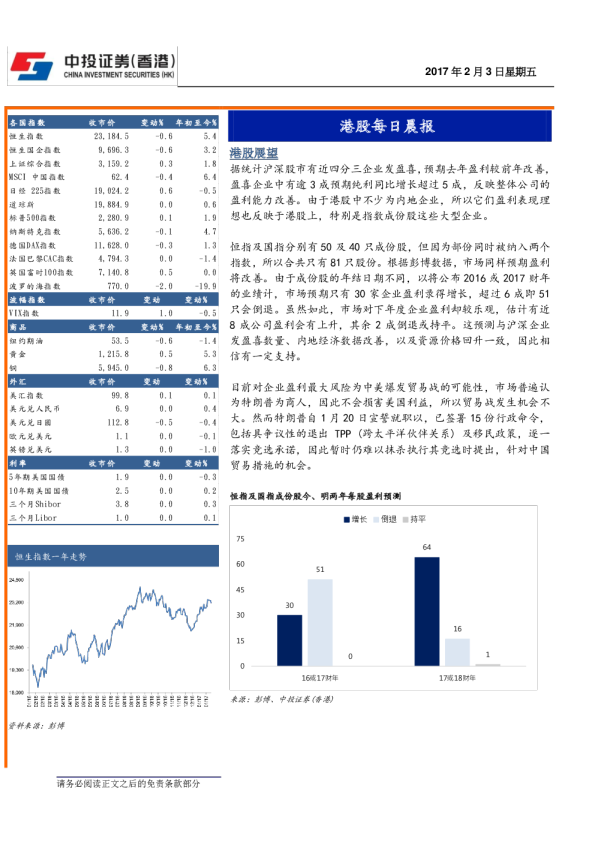 港股每日晨报