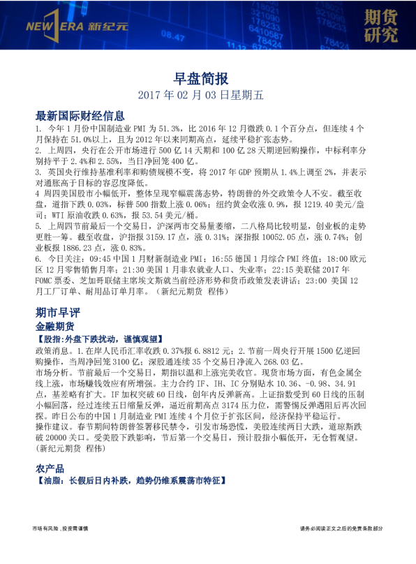 早盘简报