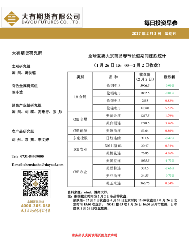 每日投资早参