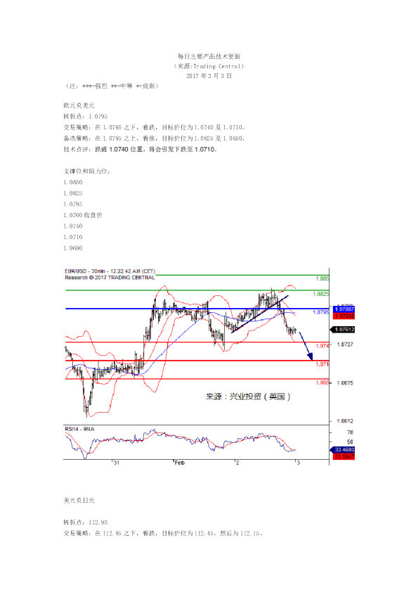 每日主要产品技术更新