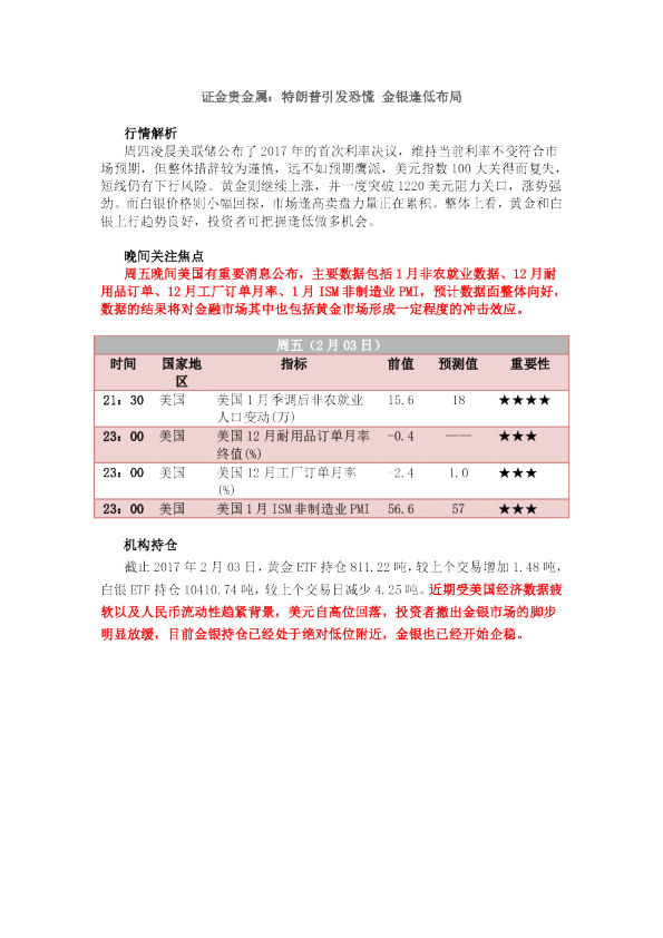 特朗普引发恐慌 金银逢低布局