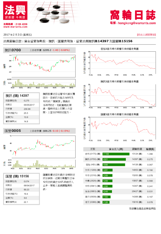 窝轮日志