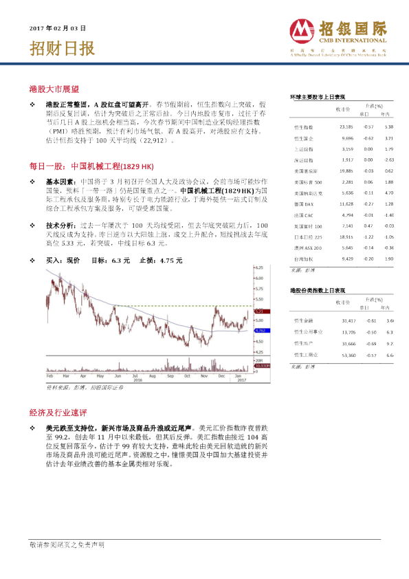 招银国际招财日报