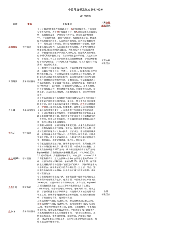 今日尾盘研发视点
