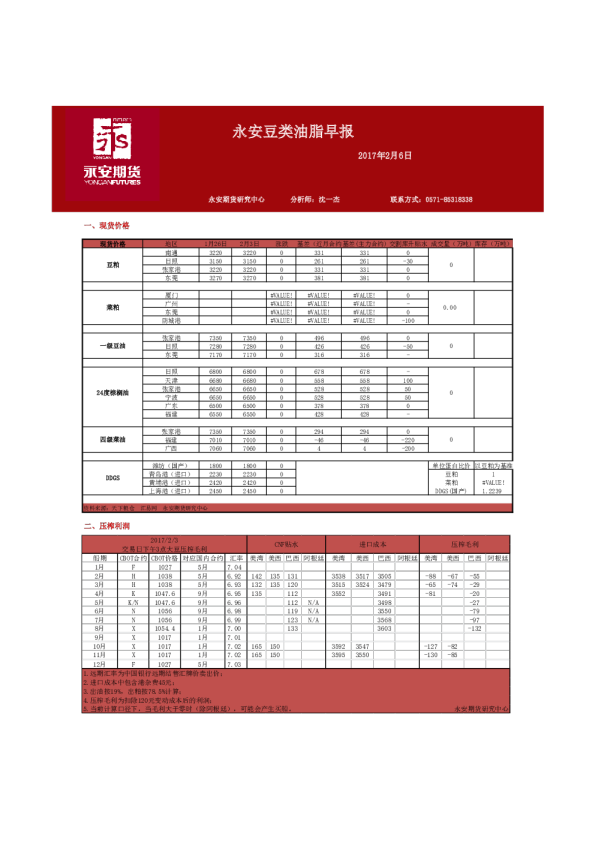 豆类油脂早报