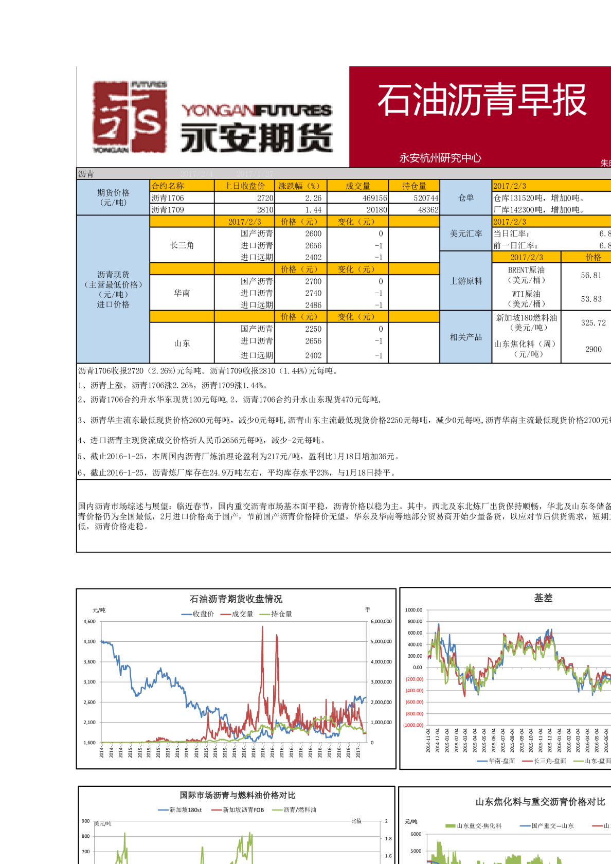 石油沥青早报
