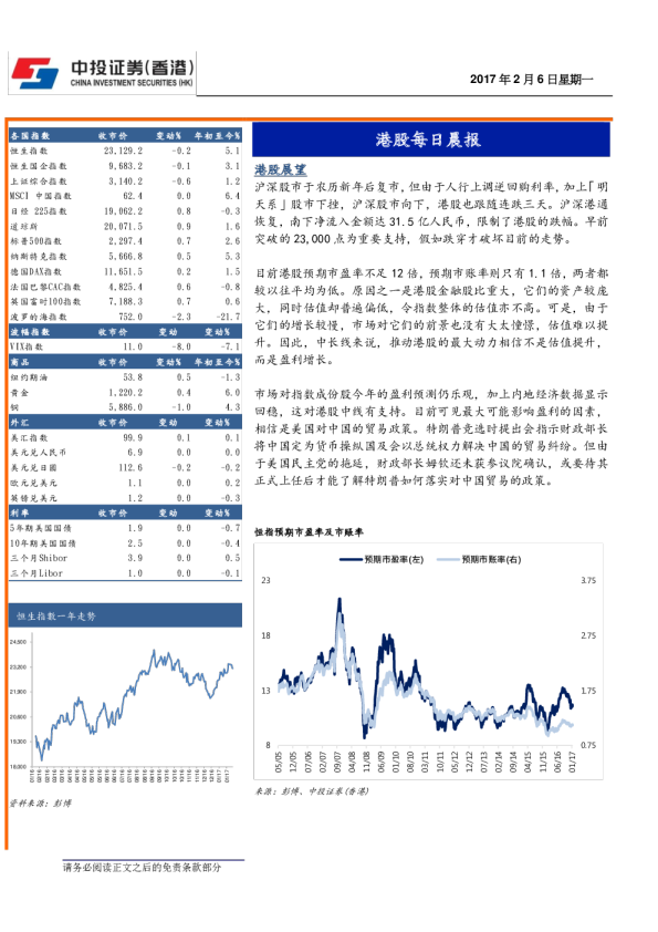 港股每日晨报