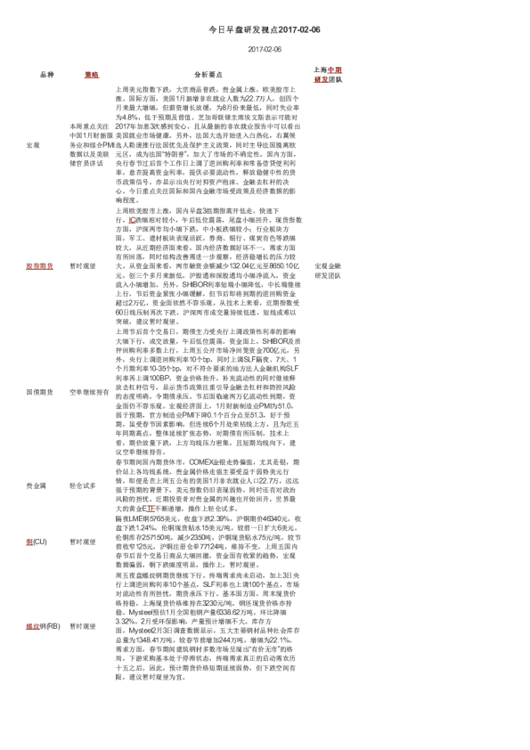 上海中期期货今日早盘研发视点