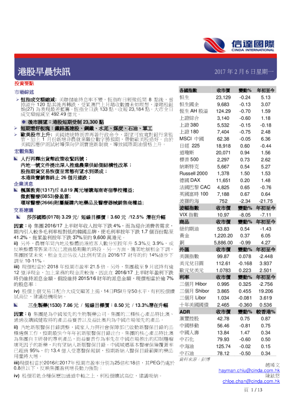港股早晨快讯