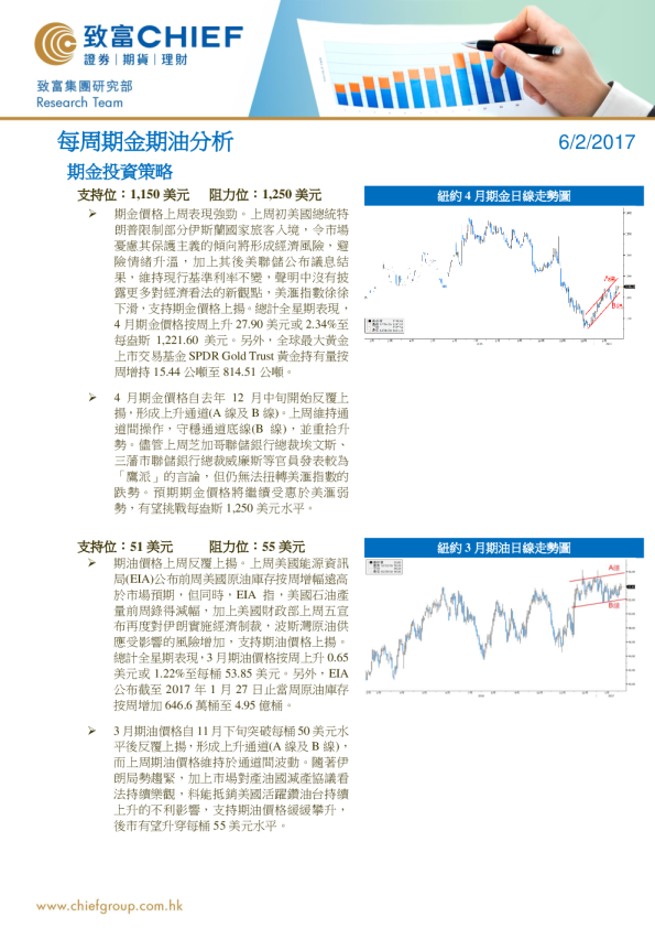 每周期金期油分析