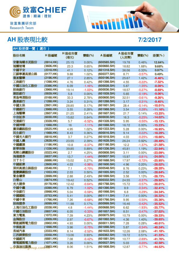 AH股表现比较