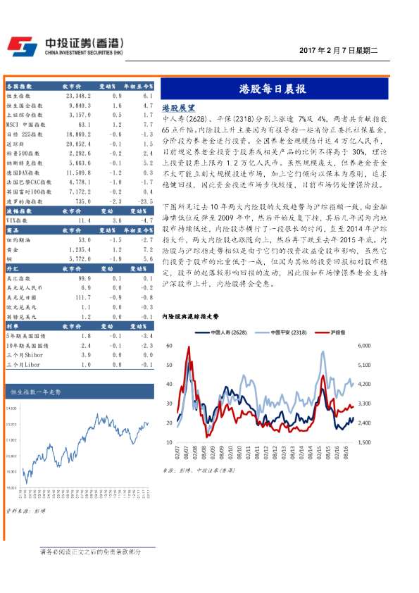 港股每日晨报